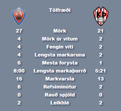 Tölfræði leiksins