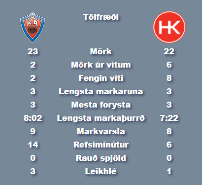 Tölfræði leiksins