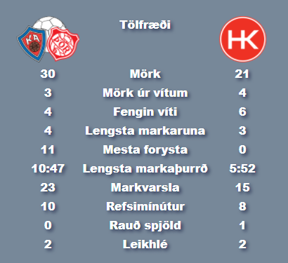 Tölfræði leiksins