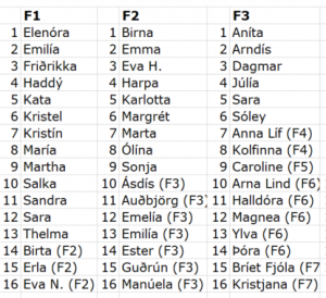 Hópaskipting F-1 til F-3