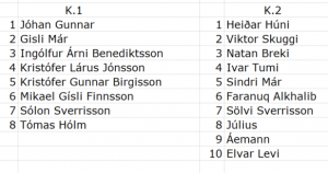 Hópaskipting K-1 og K-2