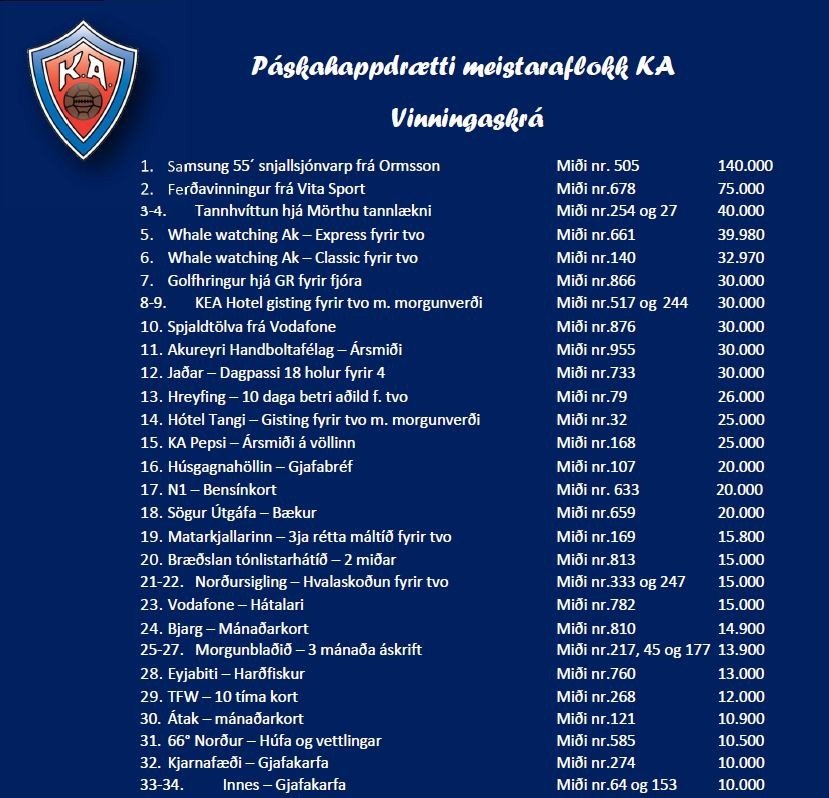 Vinningshafar í happadrætti KA