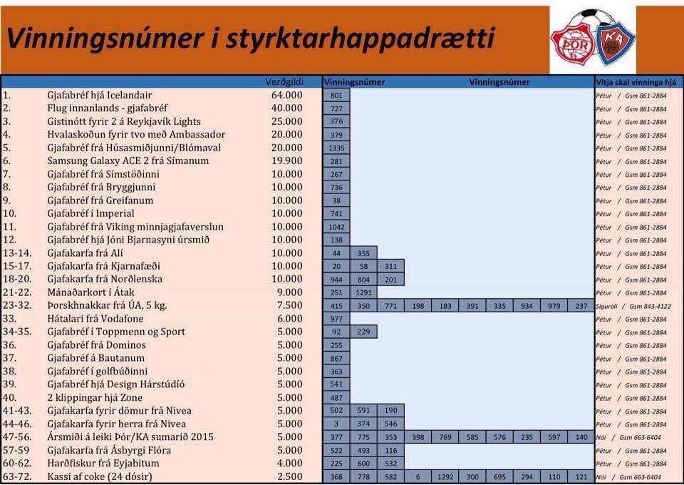 Vinningsnúmer í styrktarhappdrætti Þór/KA