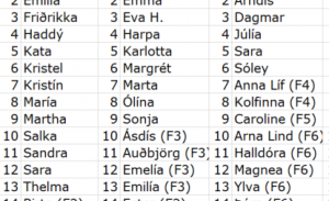 Hópaskipting F-1 til F-3