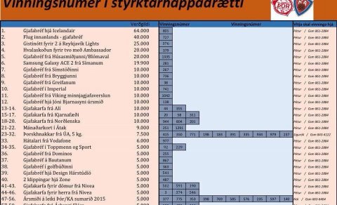 Vinningsnúmer í styrktarhappdrætti Þór/KA